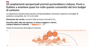 Per T&E i piani di crescita in Europa sono incompatibili con gli obiettivi di Parigi