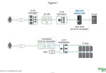 Data center IA ad alta intensità, la mitigazione del rischio elettrico IA