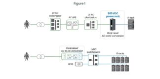 Data center IA ad alta intensità, la mitigazione del rischio elettrico IA