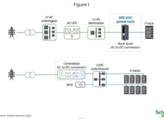 Data center IA ad alta intensità, la mitigazione del rischio elettrico IA