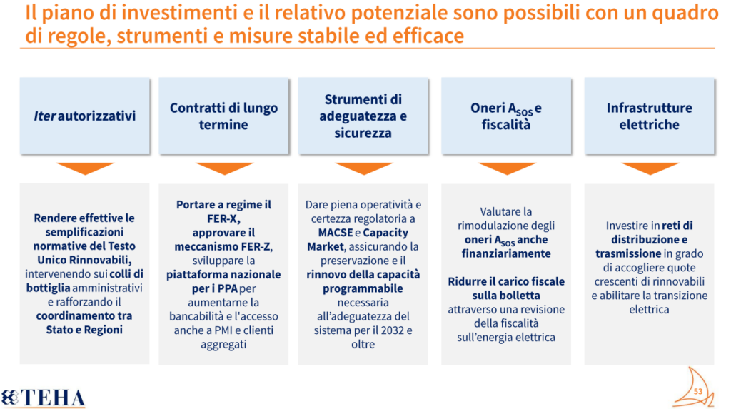 Il piano di investimenti e il relativo potenziale sono possibili con un quadrodi regole, strumenti e misure stabile ed efficace