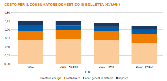 bolletta-2