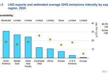 Gnl, la mappa delle emissioni e le rotte per la decarbonizzazione Gnl-1