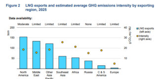 Gnl, la mappa delle emissioni e le rotte per la decarbonizzazione Gnl-1