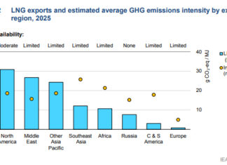 Gnl, la mappa delle emissioni e le rotte per la decarbonizzazione Gnl-1