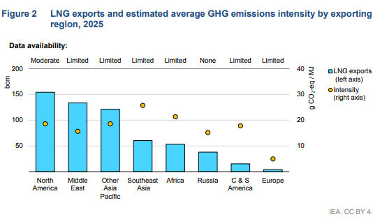 Gnl, la mappa delle emissioni e le rotte per la decarbonizzazione Gnl-1