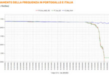 Blackout iberico: crisi di sistema, non fallimento delle rinnovabili rinnovabili