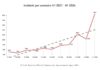 Emergenza cyber: record di incidenti e profili di minaccia cyber