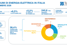 Terna, a settembre consumi elettrici record: +6,5% ed è il dato più alto dal 2014