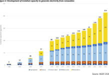Germania traccia la rotta per la neutralità climatica al 2045 Germania