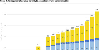 Germania traccia la rotta per la neutralità climatica al 2045 Germania