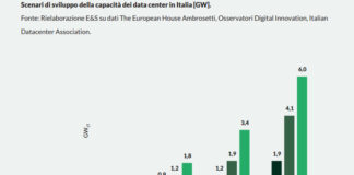 La sfida energetica degli ipercentri dati e il ruolo dell’IA IA-1