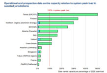 Energia dell’IA: integrazione dei data center e focus Italia IA