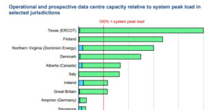 Energia dell’IA: integrazione dei data center e focus Italia IA