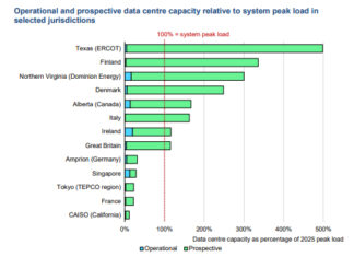 Energia dell’IA: integrazione dei data center e focus Italia IA