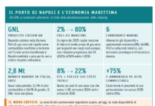Neutralità energetica e competitività il ruolo del Mezzogiorno