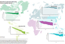 Living Planet Report, come invertire il declino della biodiversità biodiversità