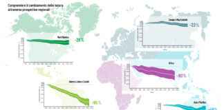 Living Planet Report, come invertire il declino della biodiversità biodiversità