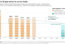 A che punto è la transizione in Italia? transizione