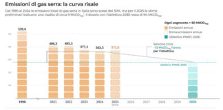 A che punto è la transizione in Italia? transizione