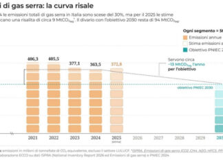 A che punto è la transizione in Italia? transizione