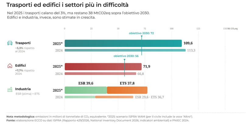 transizione-1