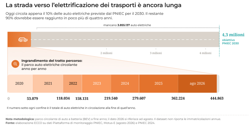 transizione-3