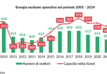 Nucleare in Italia, filiera pronta e mercati in fermento nucleare