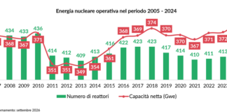 Nucleare in Italia, filiera pronta e mercati in fermento nucleare