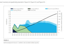Eolico offshore nel Mare del Nord verso la svolta industriale offshore-0