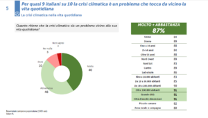 Questionario