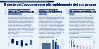Risorsa idrica, Italia tra emergenza e ritardi di gestione risorsa idrica-1